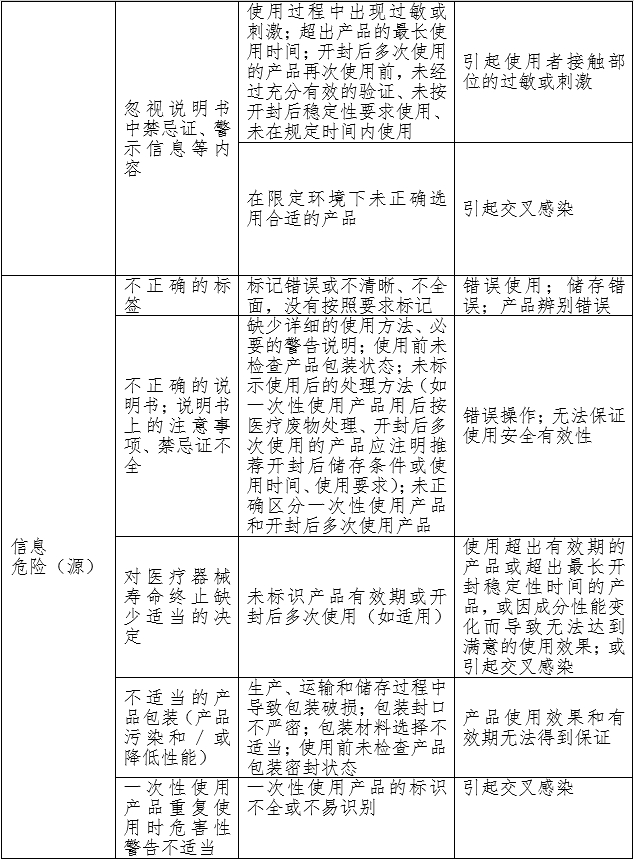 重組膠原蛋白創(chuàng)面敷料注冊(cè)審查指導(dǎo)原則(2023年第16號(hào))(圖2) 重組膠原蛋白創(chuàng)面敷料注冊(cè)審查指導(dǎo)原則(2023年第16號(hào))(圖2)