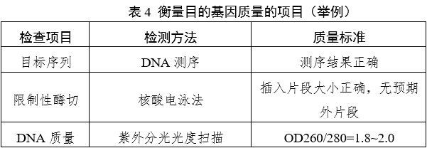 重組人源化膠原蛋白原材料評(píng)價(jià)指導(dǎo)原則(2023年第16號(hào))(圖5) 重組人源化膠原蛋白原材料評(píng)價(jià)指導(dǎo)原則(2023年第16號(hào))(圖5)