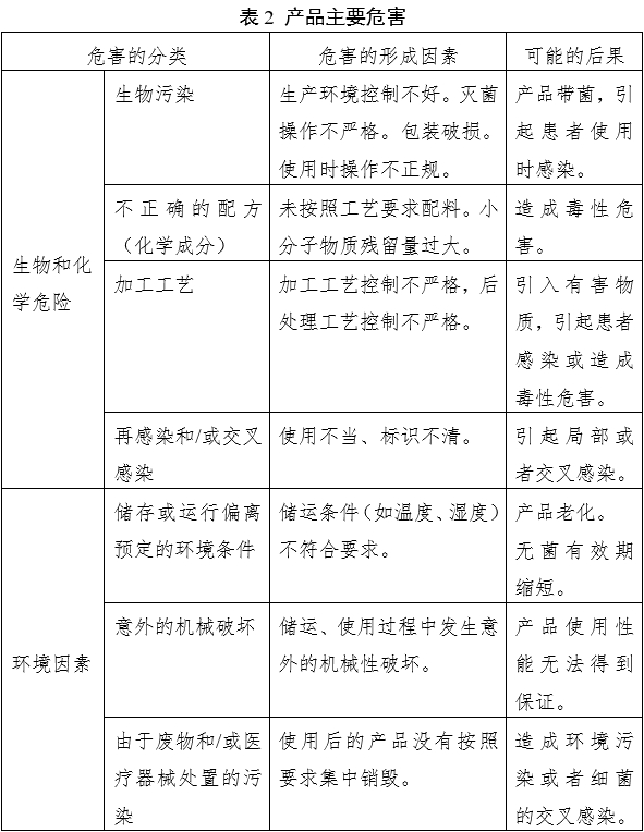 液體敷料產(chǎn)品注冊審查指導原則(2023年第22號)(圖3) 液體敷料產(chǎn)品注冊審查指導原則(2023年第22號)(圖3)