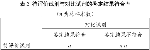 革蘭陽性菌鑒定試劑注冊(cè)審查指導(dǎo)原則（2023年第22號(hào)）(圖2)