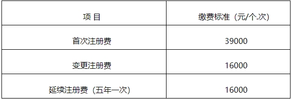 【官方消息】四川二類醫(yī)療器械首次注冊(cè)延注變更注冊(cè)官費(fèi)下降500！(圖3)