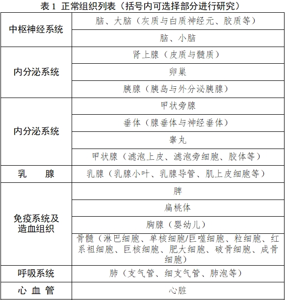 雌激素受體、孕激素受體抗體試劑及檢測(cè)試劑盒注冊(cè)審查指導(dǎo)原則（2025年修訂版）（2025年第4號(hào)）(圖1)