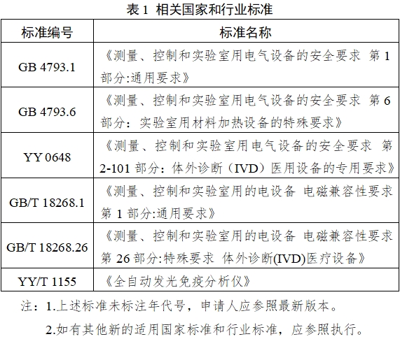 全自動(dòng)化學(xué)發(fā)光免疫分析儀注冊(cè)審查指導(dǎo)原則(2025年修訂版)(2025年第4號(hào))(圖1) 全自動(dòng)化學(xué)發(fā)光免疫分析儀注冊(cè)審查指導(dǎo)原則(2025年修訂版)(2025年第4號(hào))(圖1)