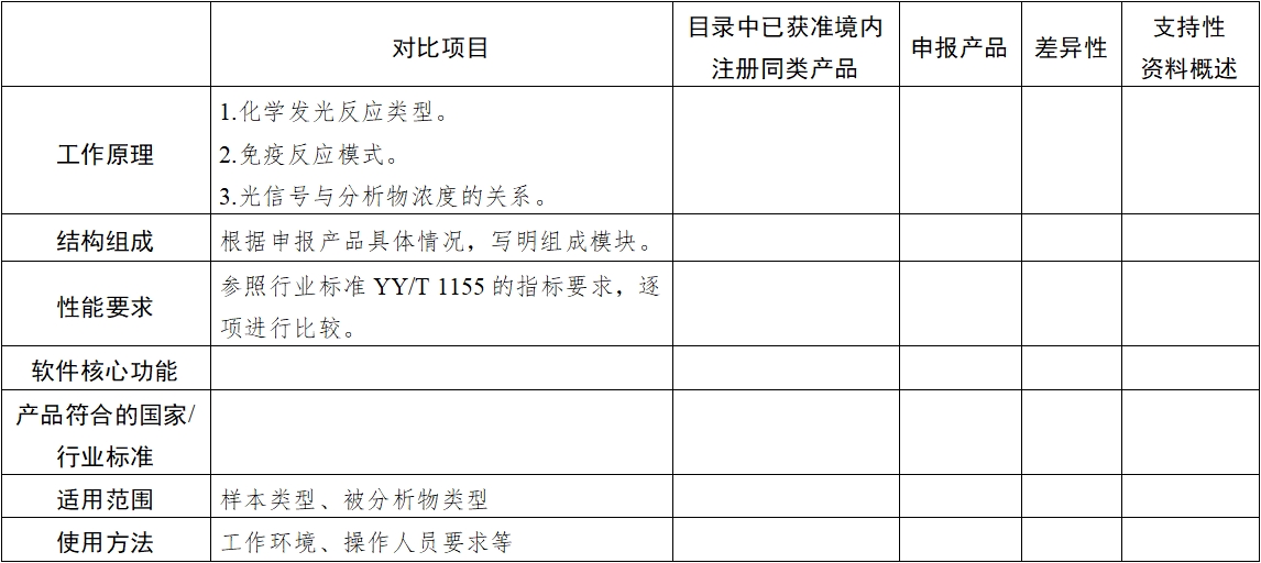 全自動(dòng)化學(xué)發(fā)光免疫分析儀注冊(cè)審查指導(dǎo)原則(2025年修訂版)(2025年第4號(hào))(圖3) 全自動(dòng)化學(xué)發(fā)光免疫分析儀注冊(cè)審查指導(dǎo)原則(2025年修訂版)(2025年第4號(hào))(圖3)
