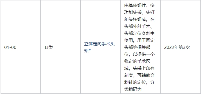 立體定向手術(shù)頭架屬于幾類(lèi)醫(yī)療器械(圖2)