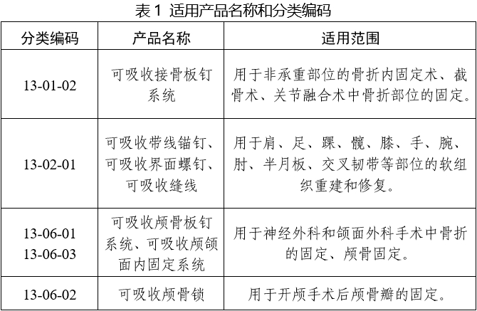 可吸收骨內(nèi)固定植入物注冊審查指導原則(2025年第6號)(圖1) 可吸收骨內(nèi)固定植入物注冊審查指導原則(2025年第6號)(圖1)