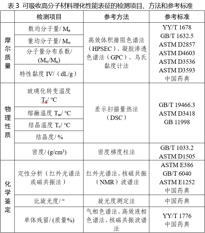 可吸收骨內(nèi)固定植入物注冊審查指導原則(2025年第6號)(圖3) 可吸收骨內(nèi)固定植入物注冊審查指導原則(2025年第6號)(圖3)