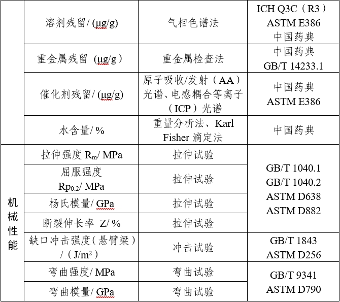 可吸收骨內(nèi)固定植入物注冊審查指導原則(2025年第6號)(圖4) 可吸收骨內(nèi)固定植入物注冊審查指導原則(2025年第6號)(圖4)
