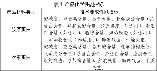 口腔修復(fù)膜注冊(cè)審查指導(dǎo)原則(2025年第6號(hào))(圖1) 口腔修復(fù)膜注冊(cè)審查指導(dǎo)原則(2025年第6號(hào))(圖1)