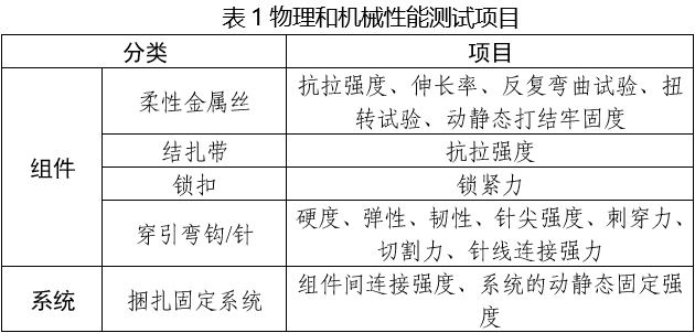 胸骨捆扎固定系統(tǒng)注冊(cè)審查指導(dǎo)原則(2025年第6號(hào))(圖1) 胸骨捆扎固定系統(tǒng)注冊(cè)審查指導(dǎo)原則(2025年第6號(hào))(圖1)