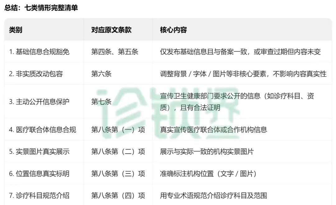 首次明確7類 “不予處罰” 情形！最新醫(yī)療廣告監(jiān)管指南發(fā)布，這類情形依法從重處罰(圖2)