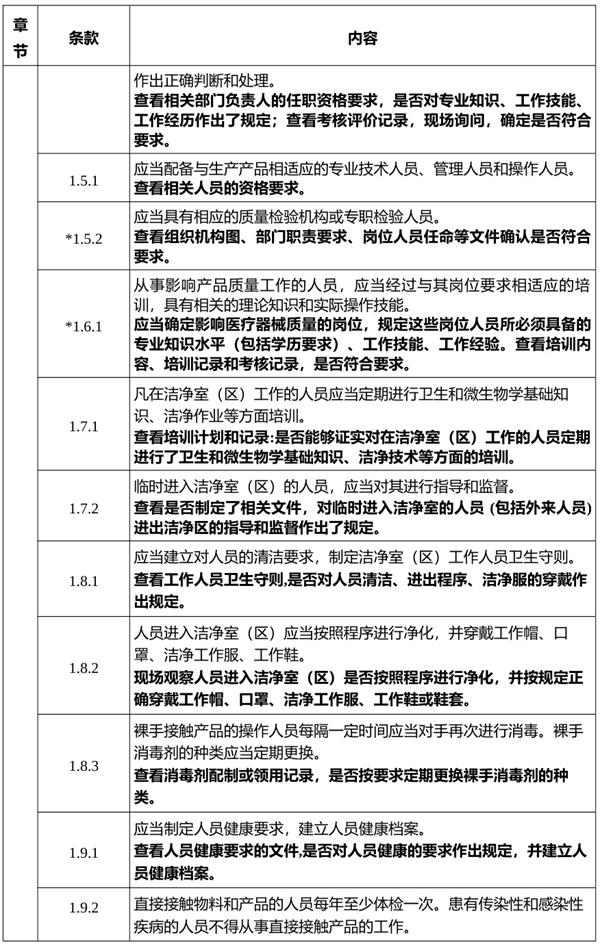無(wú)菌醫(yī)療器械人員體檢項(xiàng)目確定方法(圖2)