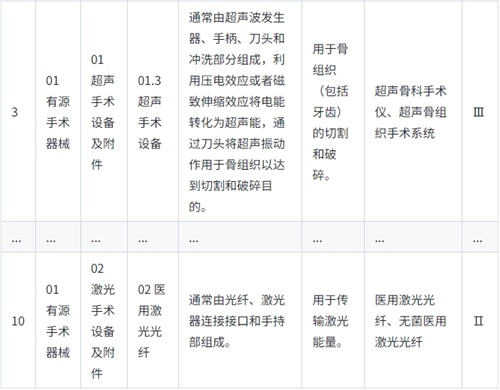 《醫(yī)療器械分類目錄》實行動態(tài)調整制度，請問查詢最新產品分類信息的途徑是？(圖2)