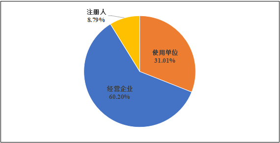 國家醫(yī)療器械不良事件監(jiān)測年度報告（2024年）發(fā)布！(圖4)