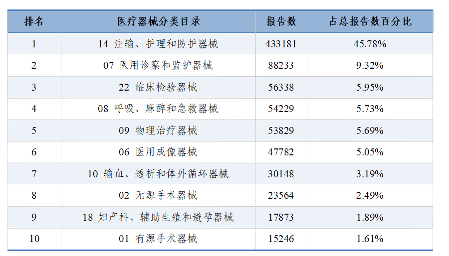 國家醫(yī)療器械不良事件監(jiān)測年度報告（2024年）發(fā)布！(圖6)