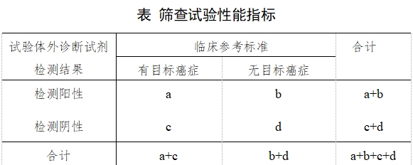 癌癥篩查體外診斷試劑臨床評(píng)價(jià)注冊(cè)審查指導(dǎo)原則(2025年第16號(hào))(圖1) 癌癥篩查體外診斷試劑臨床評(píng)價(jià)注冊(cè)審查指導(dǎo)原則(2025年第16號(hào))(圖1)