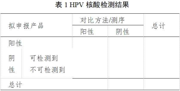 高危型人乳頭瘤病毒(HPV)核酸檢測及基因分型試劑注冊審查指導(dǎo)原則(2025年修訂稿)(2025年第16號)(圖1) 高危型人乳頭瘤病毒(HPV)核酸檢測及基因分型試劑注冊審查指導(dǎo)原則(2025年修訂稿)(2025年第16號)(圖1)