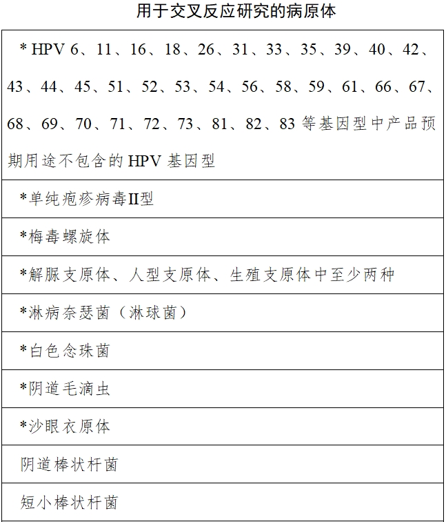 高危型人乳頭瘤病毒(HPV)核酸檢測及基因分型試劑注冊審查指導(dǎo)原則(2025年修訂稿)(2025年第16號)(圖9) 高危型人乳頭瘤病毒(HPV)核酸檢測及基因分型試劑注冊審查指導(dǎo)原則(2025年修訂稿)(2025年第16號)(圖9)