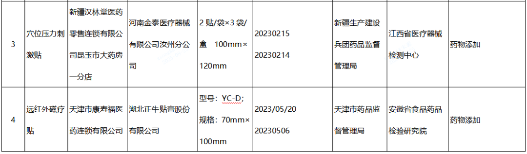 【NMPA】發(fā)布近期國家醫(yī)療器械監(jiān)督抽檢結(jié)果的通告，6批（臺(tái)）產(chǎn)品不符合標(biāo)準(zhǔn)規(guī)定(圖2)