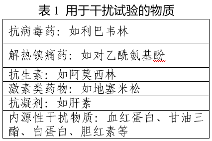 基孔肯雅病毒核酸檢測(cè)試劑技術(shù)審評(píng)要點(diǎn)(試行)(2025年第17號(hào))(圖1) 基孔肯雅病毒核酸檢測(cè)試劑技術(shù)審評(píng)要點(diǎn)(試行)(2025年第17號(hào))(圖1)