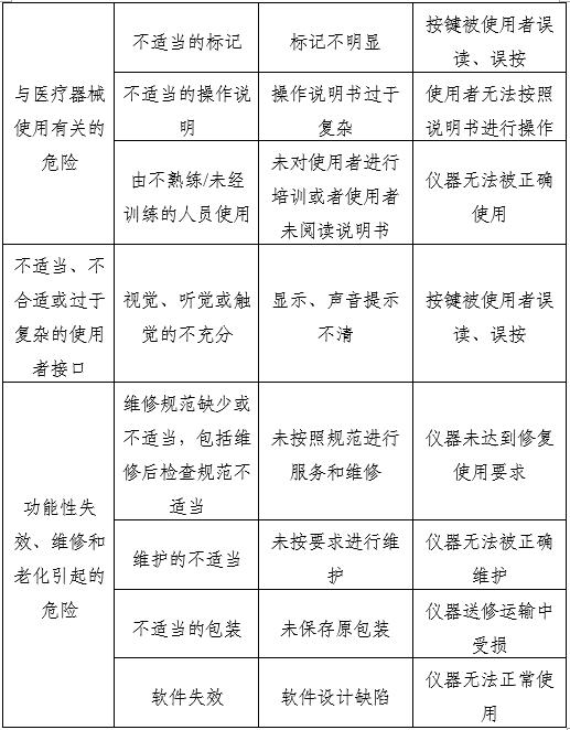 血流變分析儀注冊(cè)審查指導(dǎo)原則(2025年第20號(hào))(圖4) 血流變分析儀注冊(cè)審查指導(dǎo)原則(2025年第20號(hào))(圖4)