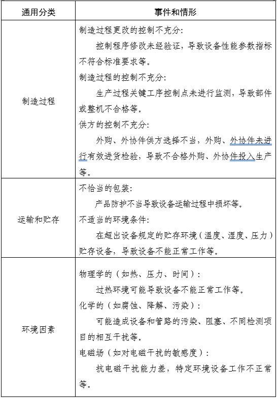 家用無創(chuàng)呼吸機(非生命支持)注冊審查指導原則(2025年第20號)(圖7) 家用無創(chuàng)呼吸機(非生命支持)注冊審查指導原則(2025年第20號)(圖7)