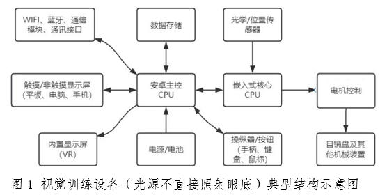弱視治療設(shè)備(光源不直接照射眼底)注冊(cè)審查指導(dǎo)原則(2025年第20號(hào))(圖1) 弱視治療設(shè)備(光源不直接照射眼底)注冊(cè)審查指導(dǎo)原則(2025年第20號(hào))(圖1)
