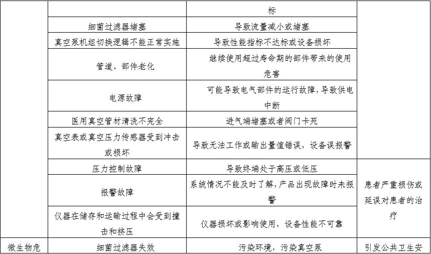 醫(yī)用中心吸引系統(tǒng)注冊審查指導原則(2025年第20號)(圖3) 醫(yī)用中心吸引系統(tǒng)注冊審查指導原則(2025年第20號)(圖3)