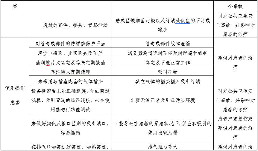 醫(yī)用中心吸引系統(tǒng)注冊審查指導原則(2025年第20號)(圖4) 醫(yī)用中心吸引系統(tǒng)注冊審查指導原則(2025年第20號)(圖4)