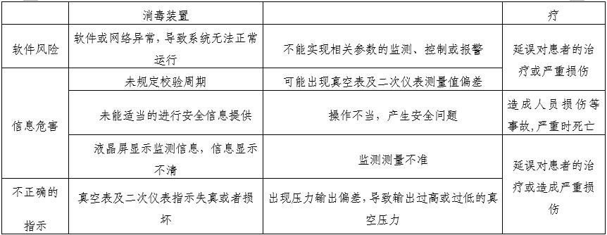醫(yī)用中心吸引系統(tǒng)注冊審查指導原則(2025年第20號)(圖5) 醫(yī)用中心吸引系統(tǒng)注冊審查指導原則(2025年第20號)(圖5)