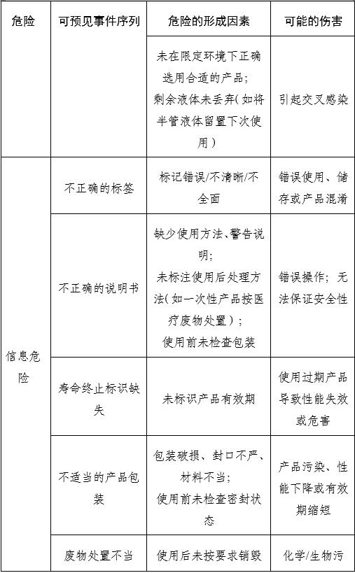 胃鏡潤滑液注冊審查指導(dǎo)原則(2025年第20號)(圖3) 胃鏡潤滑液注冊審查指導(dǎo)原則(2025年第20號)(圖3)