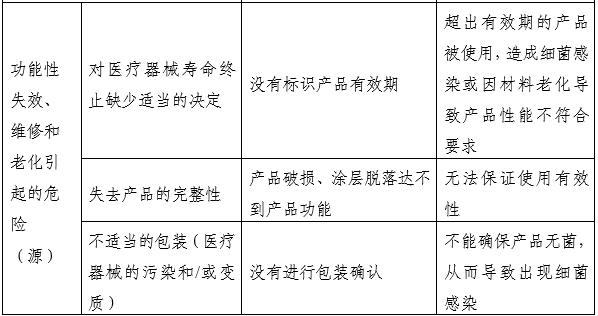 一次性使用無菌尿道擴張器注冊審查指導(dǎo)原則(2025年第20號)(圖4) 一次性使用無菌尿道擴張器注冊審查指導(dǎo)原則(2025年第20號)(圖4)