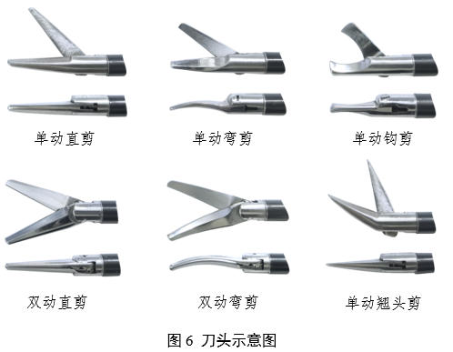 內(nèi)窺鏡手術用剪注冊審查指導原則(2025年第20號)(圖4) 內(nèi)窺鏡手術用剪注冊審查指導原則(2025年第20號)(圖4)