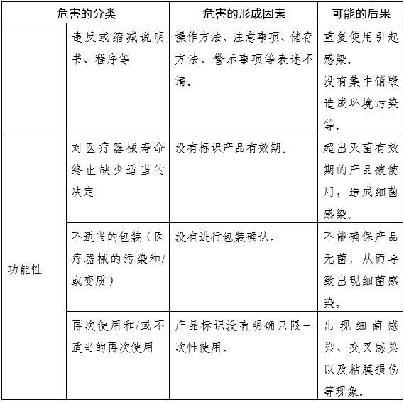 內(nèi)窺鏡手術用剪注冊審查指導原則(2025年第20號)(圖7) 內(nèi)窺鏡手術用剪注冊審查指導原則(2025年第20號)(圖7)
