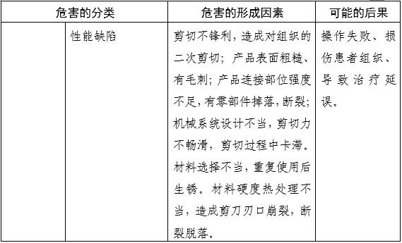內(nèi)窺鏡手術用剪注冊審查指導原則(2025年第20號)(圖8) 內(nèi)窺鏡手術用剪注冊審查指導原則(2025年第20號)(圖8)