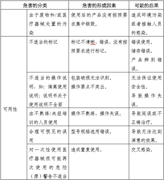 內(nèi)窺鏡手術用剪注冊審查指導原則(2025年第20號)(圖6) 內(nèi)窺鏡手術用剪注冊審查指導原則(2025年第20號)(圖6)