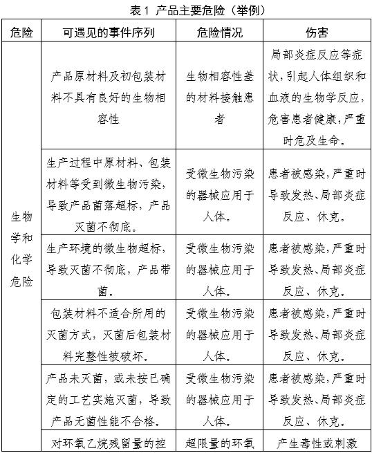 一次性使用鼻鏡注冊審查指導原則(2025年第20號)(圖2) 一次性使用鼻鏡注冊審查指導原則(2025年第20號)(圖2)