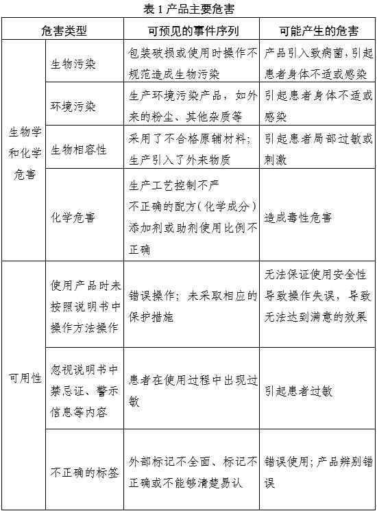 通氣鼻貼注冊審查指導(dǎo)原則(2025年第20號)(圖1) 通氣鼻貼注冊審查指導(dǎo)原則(2025年第20號)(圖1)
