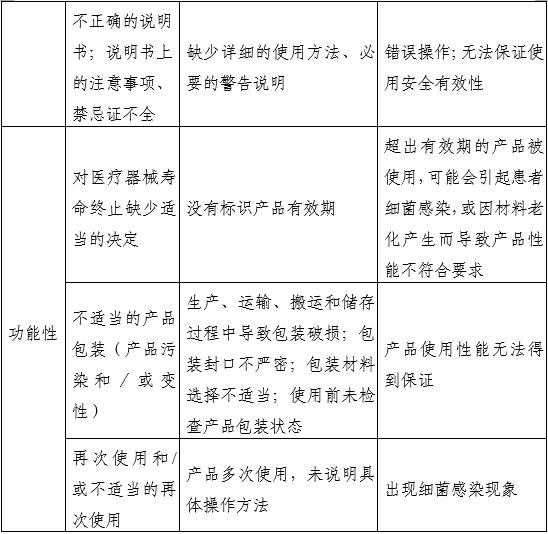通氣鼻貼注冊審查指導(dǎo)原則(2025年第20號)(圖2) 通氣鼻貼注冊審查指導(dǎo)原則(2025年第20號)(圖2)