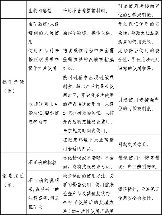 醫(yī)用射線防護(hù)噴劑注冊(cè)審查指導(dǎo)原則(2025年第20號(hào))(圖2) 醫(yī)用射線防護(hù)噴劑注冊(cè)審查指導(dǎo)原則(2025年第20號(hào))(圖2)