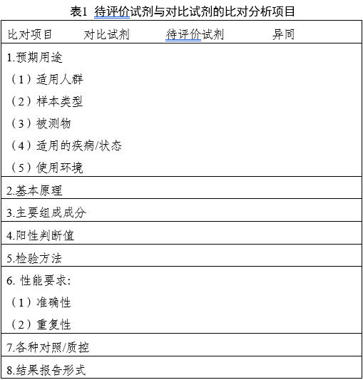 鏈球菌鑒定試劑注冊審查指導(dǎo)原則(2025年第20號)(圖1) 鏈球菌鑒定試劑注冊審查指導(dǎo)原則(2025年第20號)(圖1)