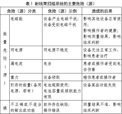 射線束掃描測(cè)量設(shè)備注冊(cè)審查指導(dǎo)原則(2025年第22號(hào))(圖2) 射線束掃描測(cè)量設(shè)備注冊(cè)審查指導(dǎo)原則(2025年第22號(hào))(圖2)
