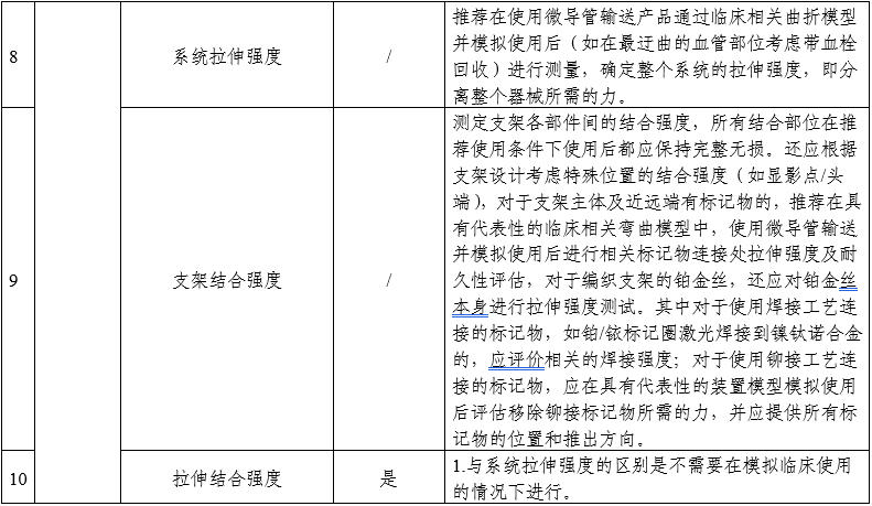 顱內取栓支架注冊審查指導原則(2025年第25號)(圖2) 顱內取栓支架注冊審查指導原則(2025年第25號)(圖2)
