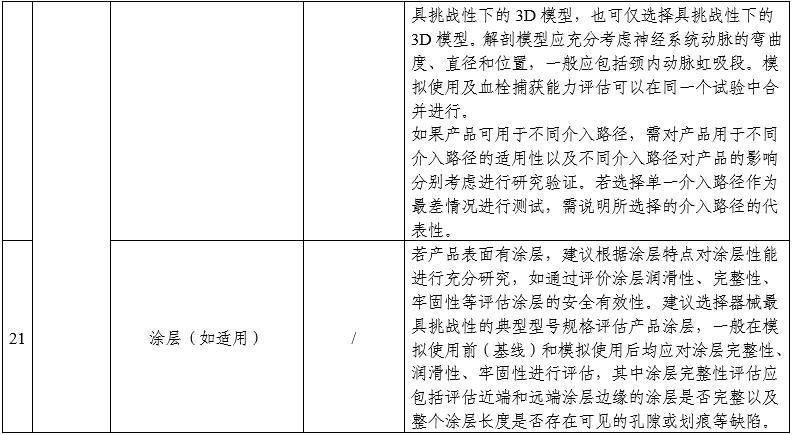 顱內取栓支架注冊審查指導原則(2025年第25號)(圖5) 顱內取栓支架注冊審查指導原則(2025年第25號)(圖5)