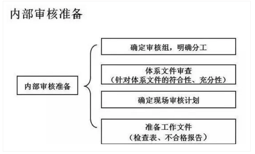 【干貨分享】質(zhì)量體系內(nèi)審和不符合項(xiàng)怎么整改？(圖18)