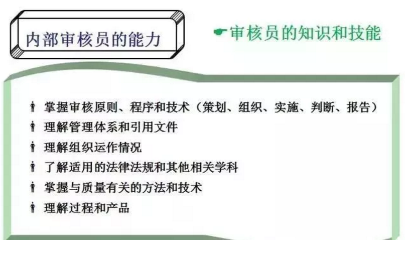 【干貨分享】質(zhì)量體系內(nèi)審和不符合項(xiàng)怎么整改？(圖6)