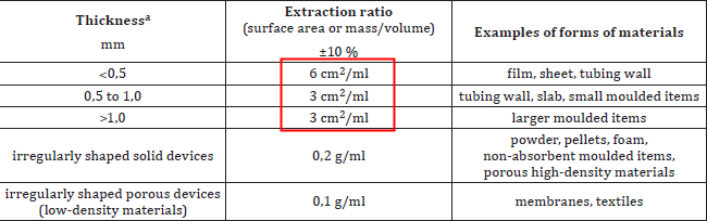 生物相容性是什么？如何準(zhǔn)備生物相容性檢測(cè)的樣品？(圖3)