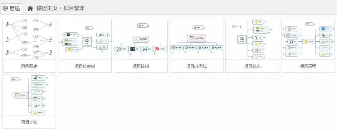項目管理究竟在管理什么？詳解項目生命周期(圖3)