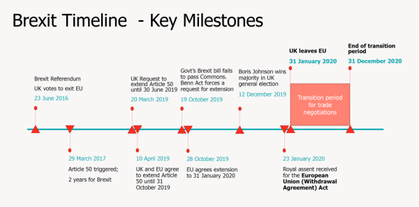 英國UKCA醫(yī)療器械產品市場準入要求說明(圖2)