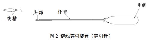 一次性使用微創(chuàng)筋膜閉合器注冊審查指導(dǎo)原則(2021年第102號(hào))(圖3) 一次性使用微創(chuàng)筋膜閉合器注冊審查指導(dǎo)原則(2021年第102號(hào))(圖3)